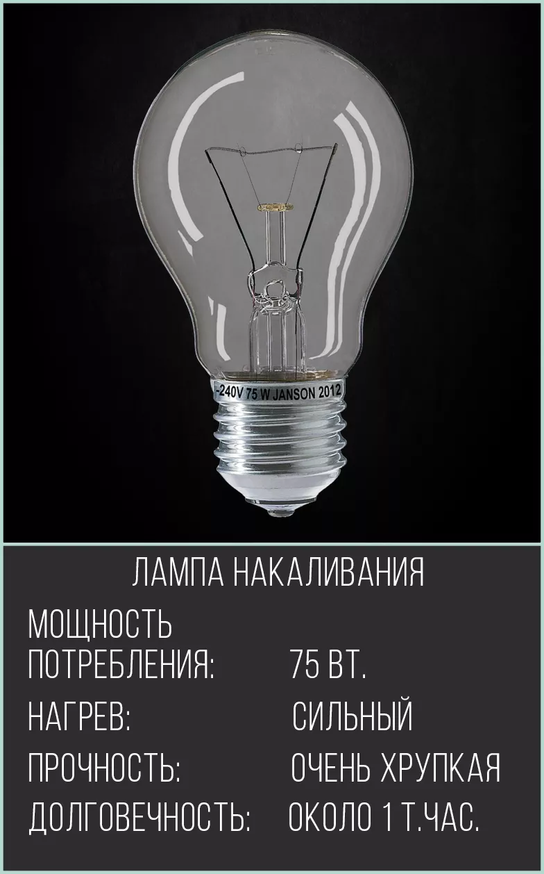 лампа накаливания фото